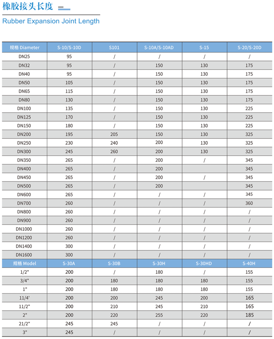 Rubber Expansion Joint Length
